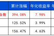 八字命理长城基金：多元资产配置的必要性正在提升