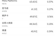 八字命理6月13日美股成交额前20：特斯拉本周上涨逾10%，美国将为自动驾驶出租车开绿灯