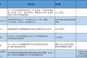 八字命理BD交易大爆发 今年总额已超455亿美元！中国创新药能否打开增长新空间
