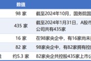 八字命理98家央企资本市场实力全解析：434家上市公司版图曝光，谁才是万亿市值王者？
