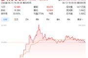 八字命理上市首日暴涨140% 军用无人机公司登陆纽交所 AI打造产品核心竞争力
