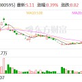 八字命理*ST宝实拟置出轴承业务资产，置入电投新能源100%股权