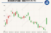 八字命理海光信息“吞并”中科曙光预案出炉 现金选择权太“鸡肋”？业内人士：企业不想大量现金流出