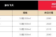 八字命理飞天茅台散瓶批发价跌破2000元，背后原因大揭秘