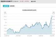 八字命理见证历史！激增80%，这一产品狂飙，规模突破3100亿元！