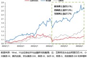 八字命理兴证策略：谁在买港股新消费和创新药？