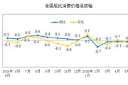 八字命理国家统计局：2025年5月份居民消费价格同比下降0.1%