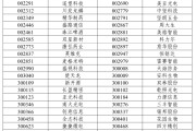 八字命理A股重大调整，明日生效