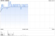 八字命理大唐黄金盘中涨超9% 公司携手无锡专心智制成立AI矿业合资公司