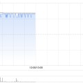 八字命理中国信达盘中涨超8% 信达证券实控人拟变更为汇金公司
