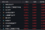 八字命理逐“光”而行？信创新晋“吸金大户”，562030叒现天量，基金公司紧急提示风险！金融科技突然变脸，什么原因