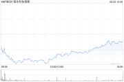 八字命理恒生科技指数、国企指数跌幅扩大至3%，钢铁股集体下挫