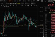 八字命理300327，筹划控制权变更，停牌