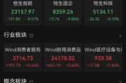 八字命理港股大反弹，“雪王”创新高