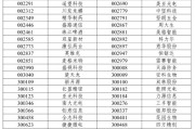 八字命理A股重大调整6月16日生效！6大跨市场指数合计换187只样本