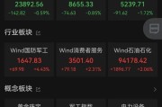 八字命理黄金股，大涨！