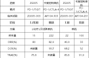 八字命理泽璟制药ZG005两项研究入选口头报告 单药二线治疗宫颈癌数据优于卡度尼利单抗 | 2025ASCO