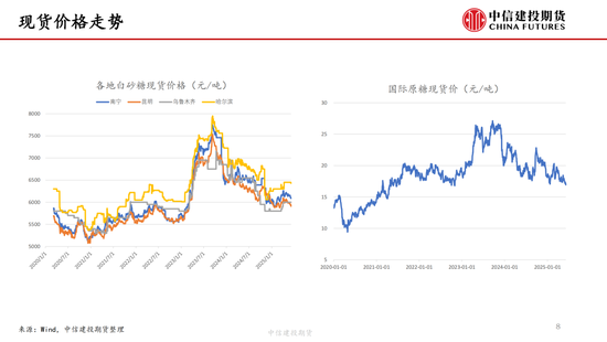 【白(🙁)糖周报】中东局势紧张推涨油价 关注巴西制糖比