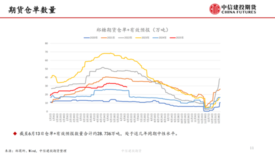 【白糖(👹)周报】中东局势紧张推涨油价 关注巴西制糖比