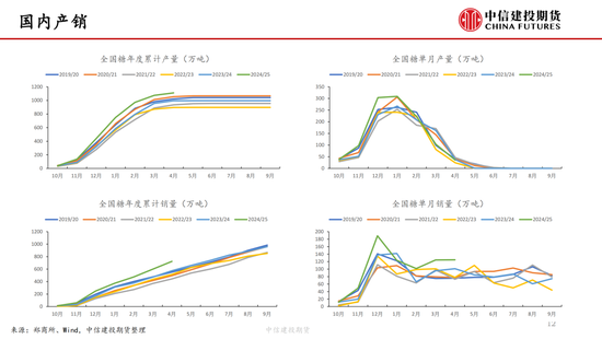 【白糖周报】中东(🦐)局势紧张推涨油价 关注巴西制糖比