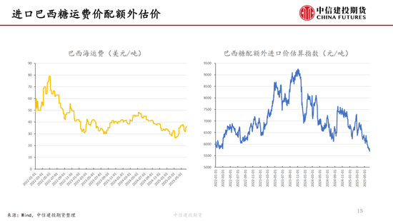 【白糖周报】中东局势紧张推涨油价 关注巴西制糖(❄)比