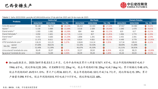 【白糖周报】中东局(🔒)势紧张推涨(♿)油价 关注(👓)巴西制糖比