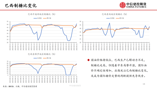 【(🌭)白糖周报】中东局势紧张推涨油价 关注巴西制糖比