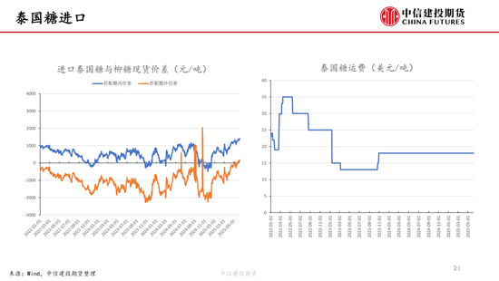 【白糖周报(🤐)】中东局势紧张推涨油价 关注巴西制糖比