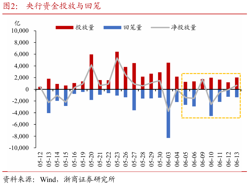 浙商证券：权益市场下半场行情(⚡)或值得期待