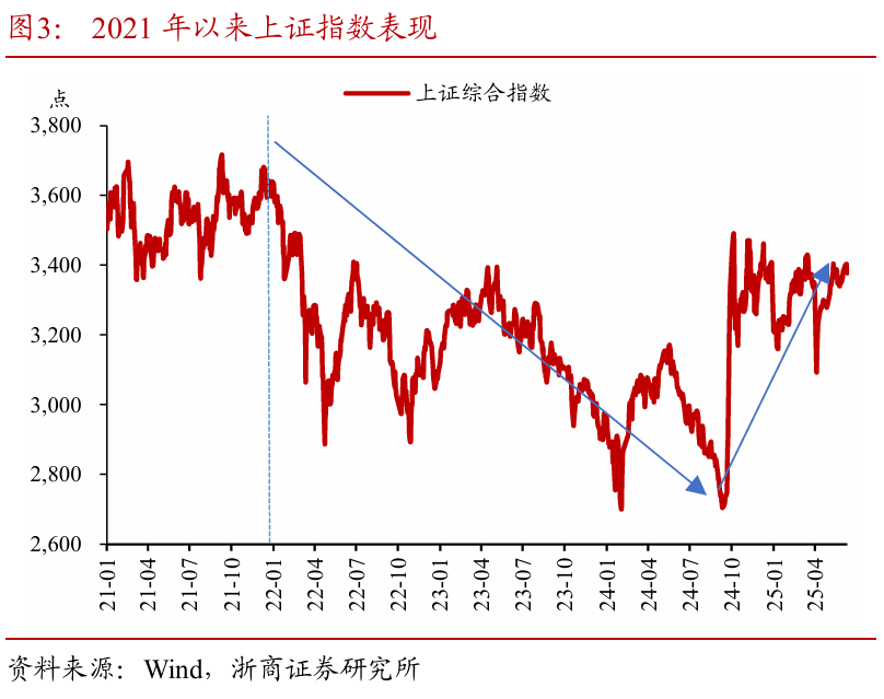 浙商证券：权益市场下半场行情或值得期待(🤡)