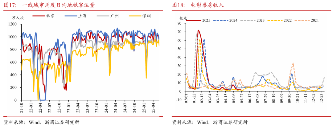 浙商证券：权益市场下半场(✝)行情或值得期待