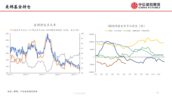 【棉花纺谈】供应端阶段性(🈹)缩量 疆棉基差坚挺
