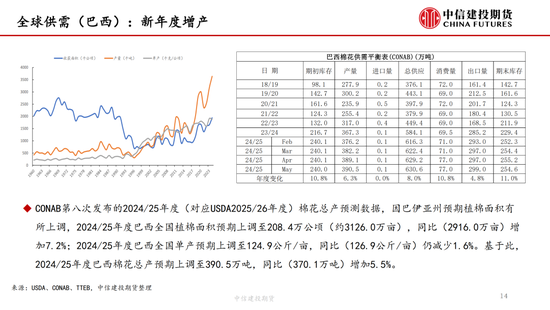 【棉花(🏦)纺谈】供应端(♊)阶段性缩量 疆棉(🏥)基差坚挺