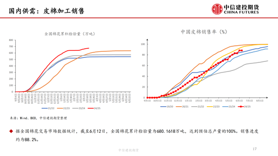 【棉花纺谈】供应端阶段性(🍃)缩量 疆棉基差坚挺