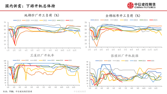 【(🐄)棉花纺谈】供应端阶段性缩量 疆棉基差坚挺