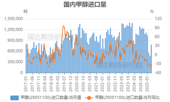 【事件分析】以色列空袭伊朗对甲(🚮)醇市场的影响
